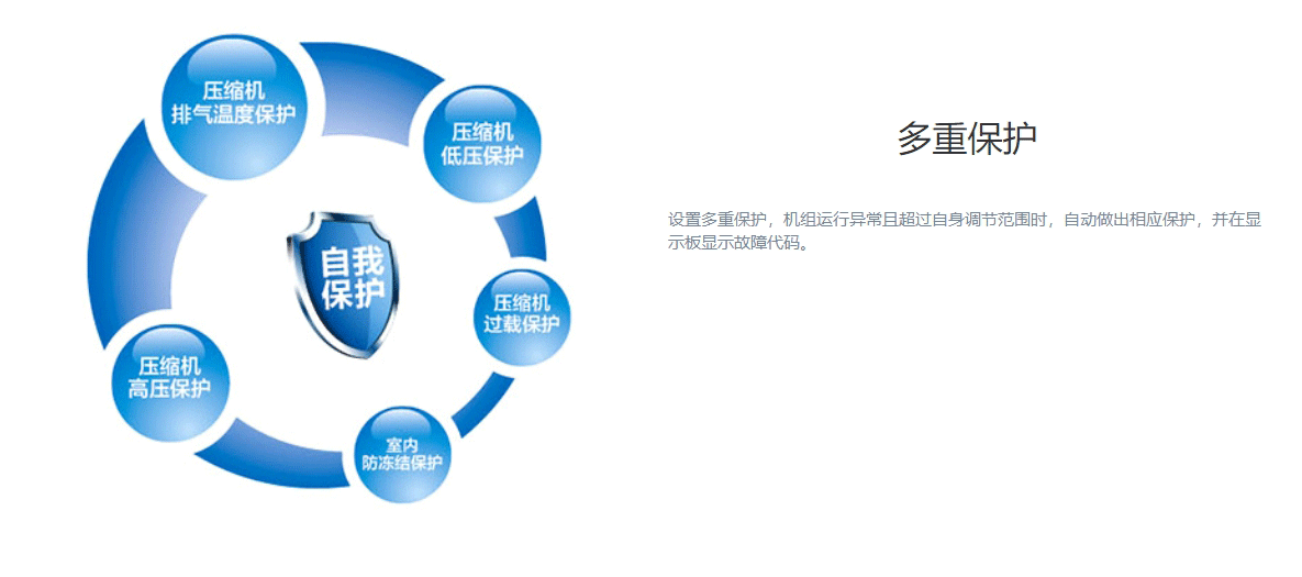 DF系列風冷單元式空調(diào)機組