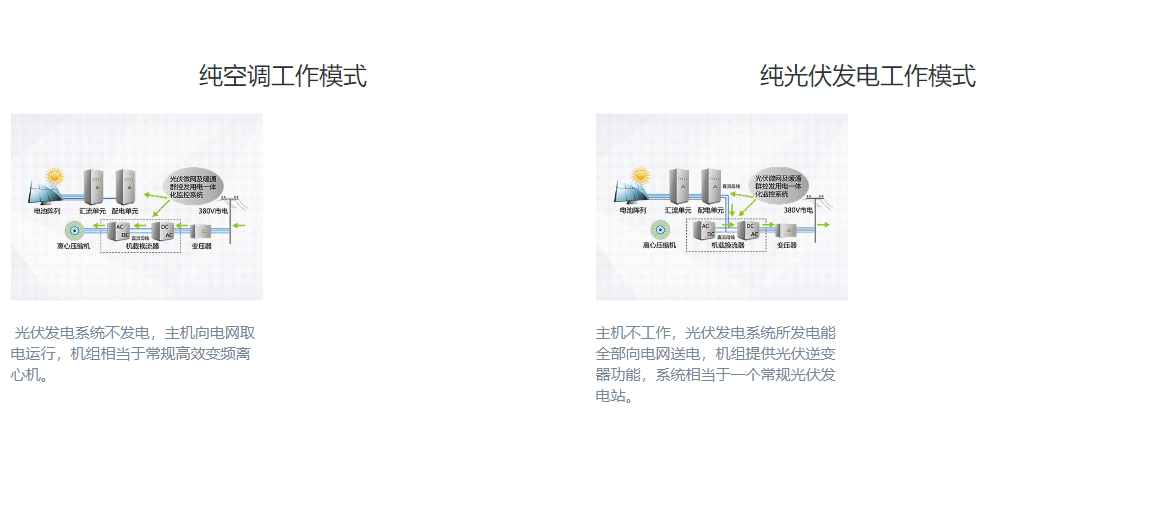 CVS系列光伏直驅(qū)變頻離心式冷水機組